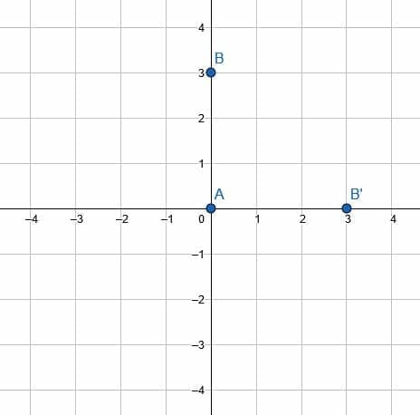 pp1 solution rotations