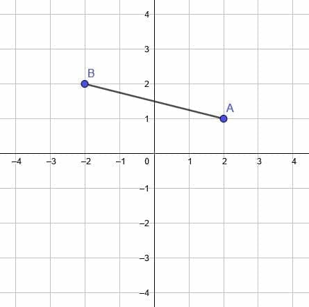 pp2 prompt dilation