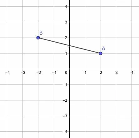 pp2 prompt dilation