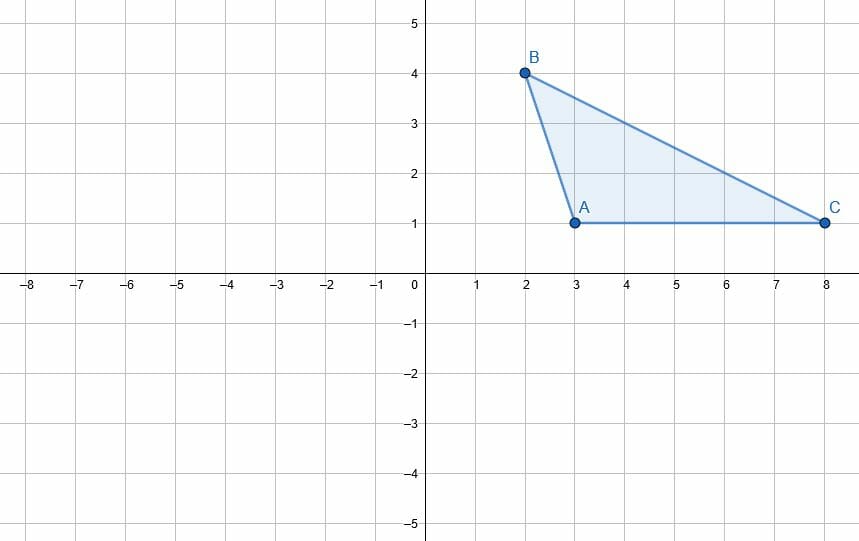 pp2 prompt rotations