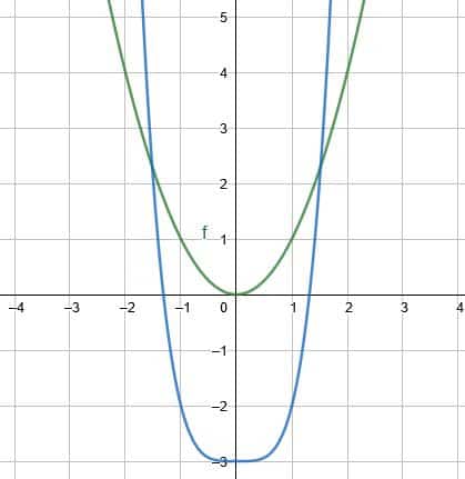 pp2 prompt types of transformations