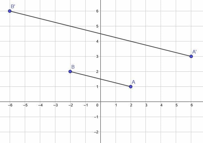 pp2 solution dilations