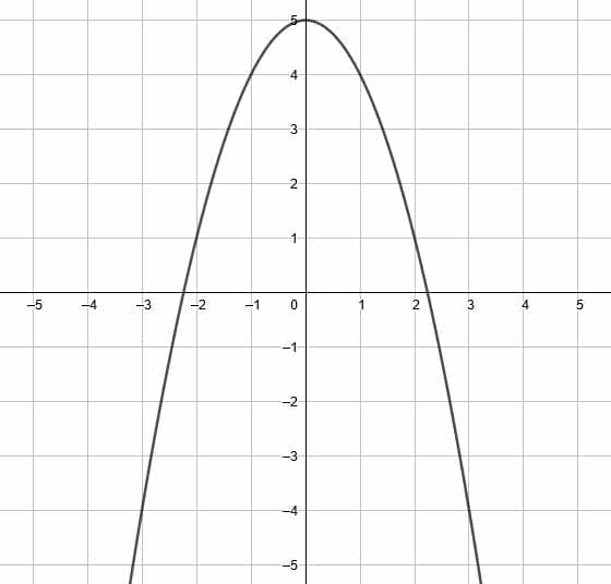 pp4 prompt dilation