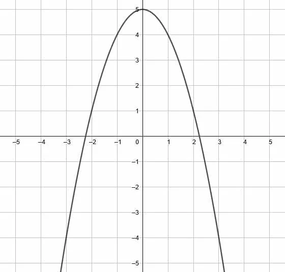 pp4 prompt dilation