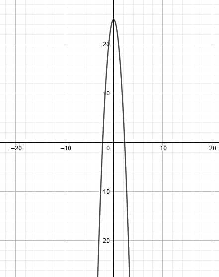 pp4 solution dilations