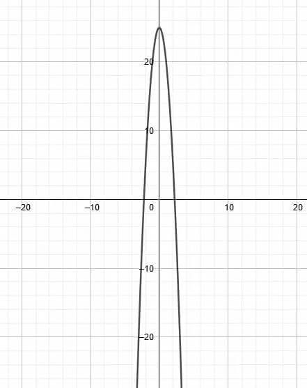 pp4 solution dilations