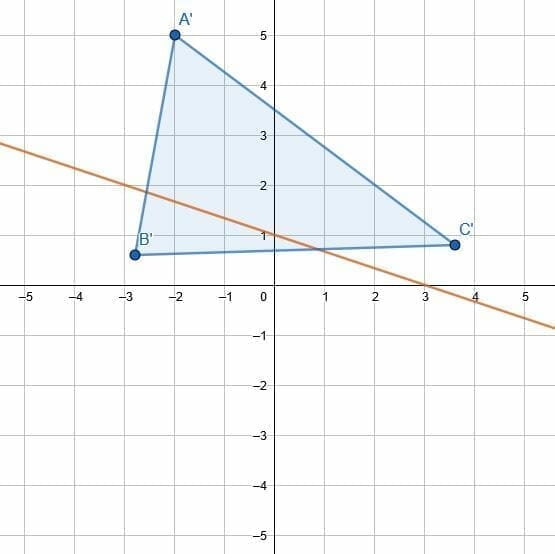 pp4 solution reflections