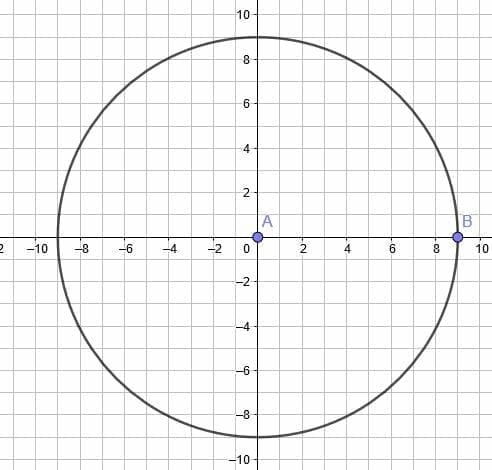 pp5 prompt dilations