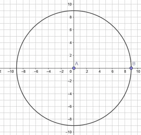 pp5 prompt dilations