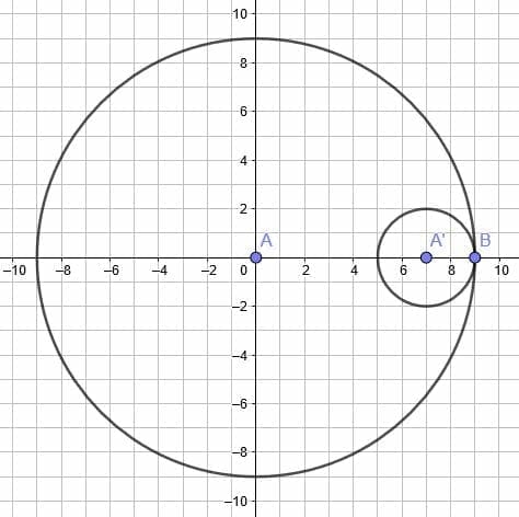 pp5 solution dilations