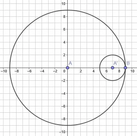 pp5 solution dilations