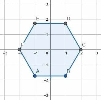 pp5 types of transformations prompt