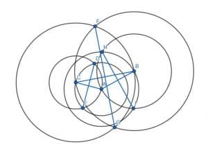 solution to e2 perpendicular lines