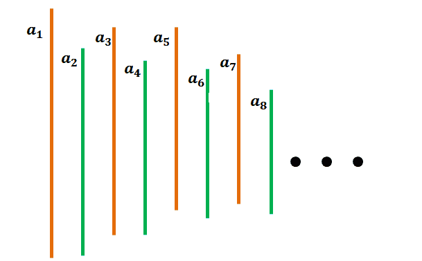 visualizing an alternating series