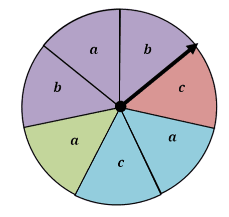 visualizing probabilities of multiple events