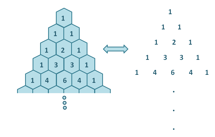 what is a pascal s triangle