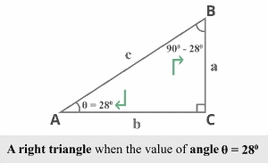 A right triangle when the value of angle theta is 28 2x