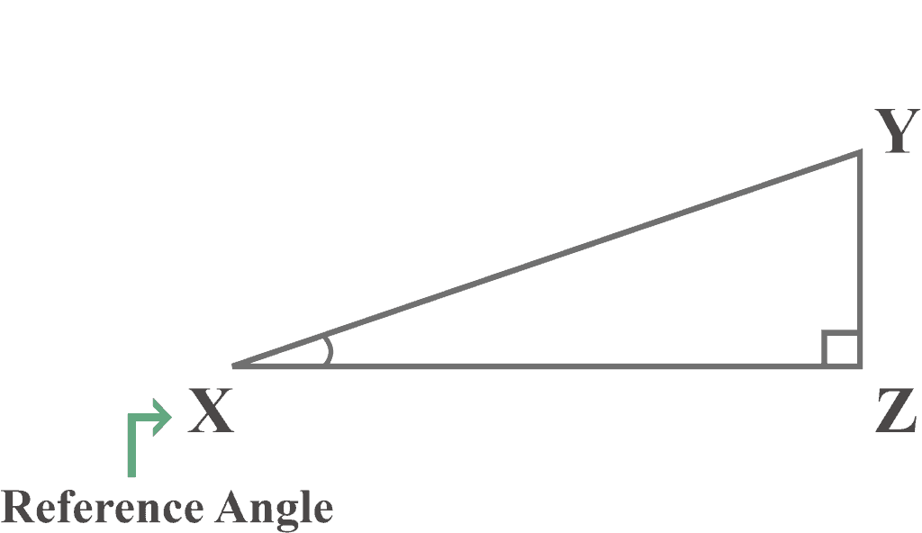 A right triangle with respect to the angle X