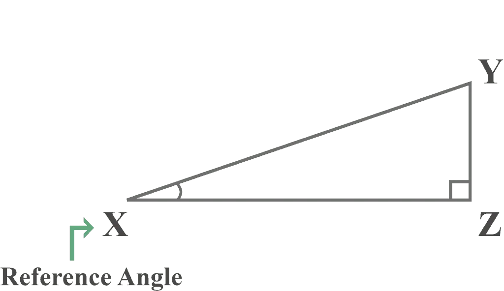 A right triangle with respect to the angle X