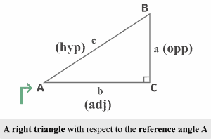 A right triangle with respect to the reference angle A 2x