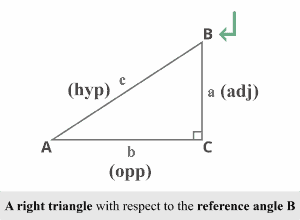 A right triangle with respect to the reference angle B 2x