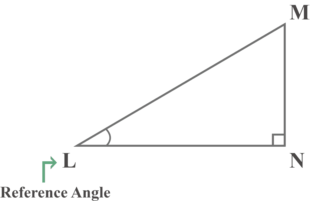 A triangle with respect to the angle L