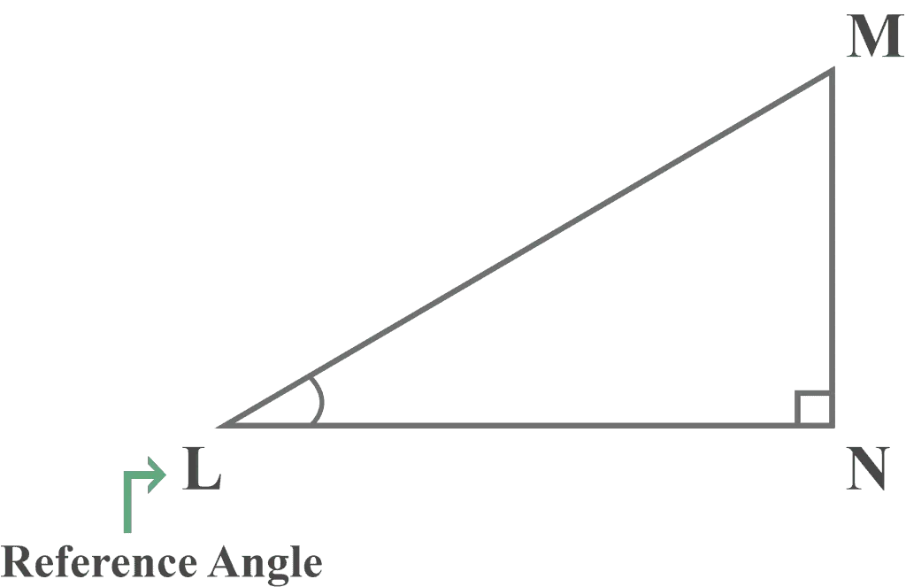A triangle with respect to the angle L