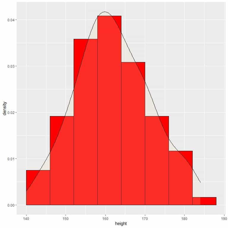 Converting density to probability on a plot