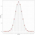 The Binomial Distribution – Explanation & Examples