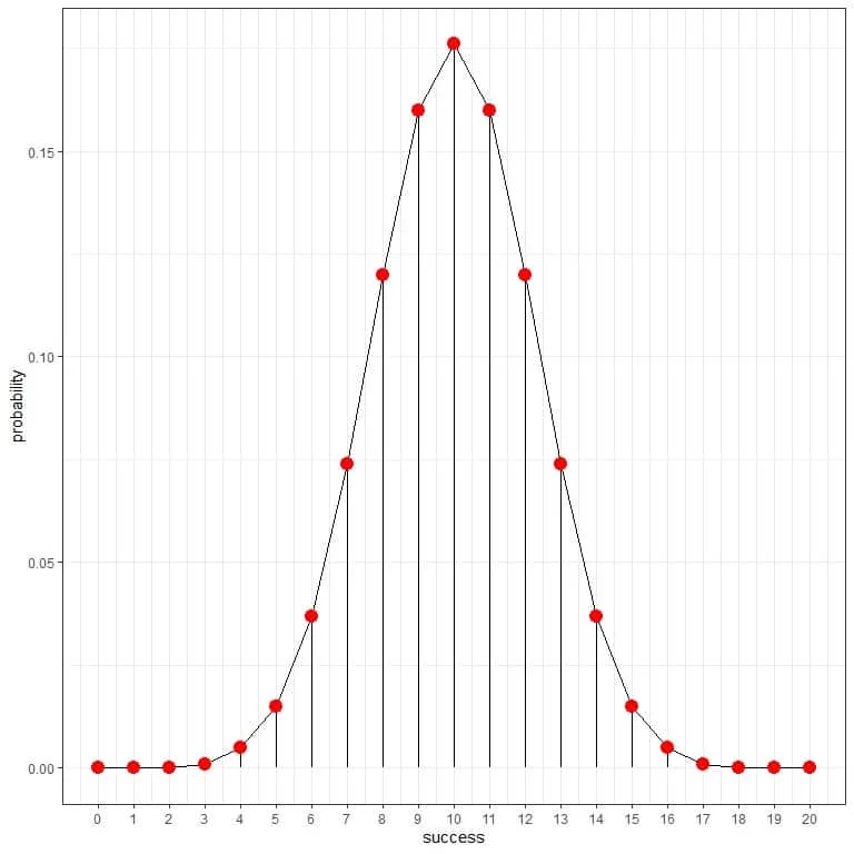 Drawing a curve on the plot from binomial distribution example 2