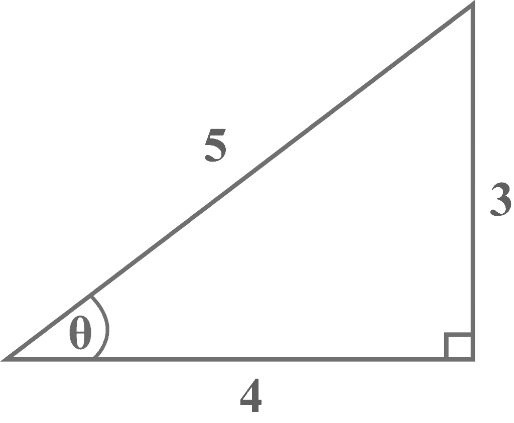 Example 3 4 5 triangle