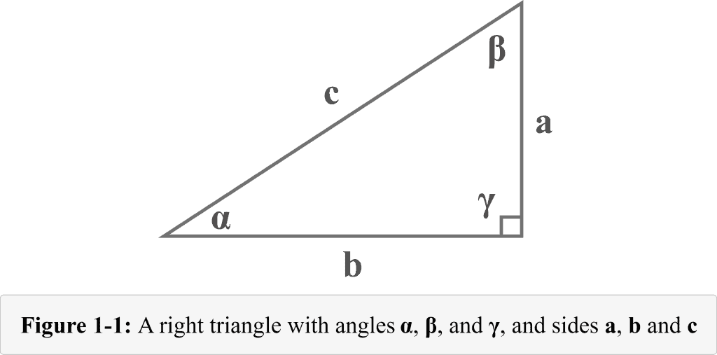 Figure 1 1 A right triangle with the sides hypotenuse adjacent and opposite