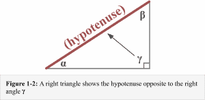 Opposite adjacent hypotenuse – Explanation & Examples