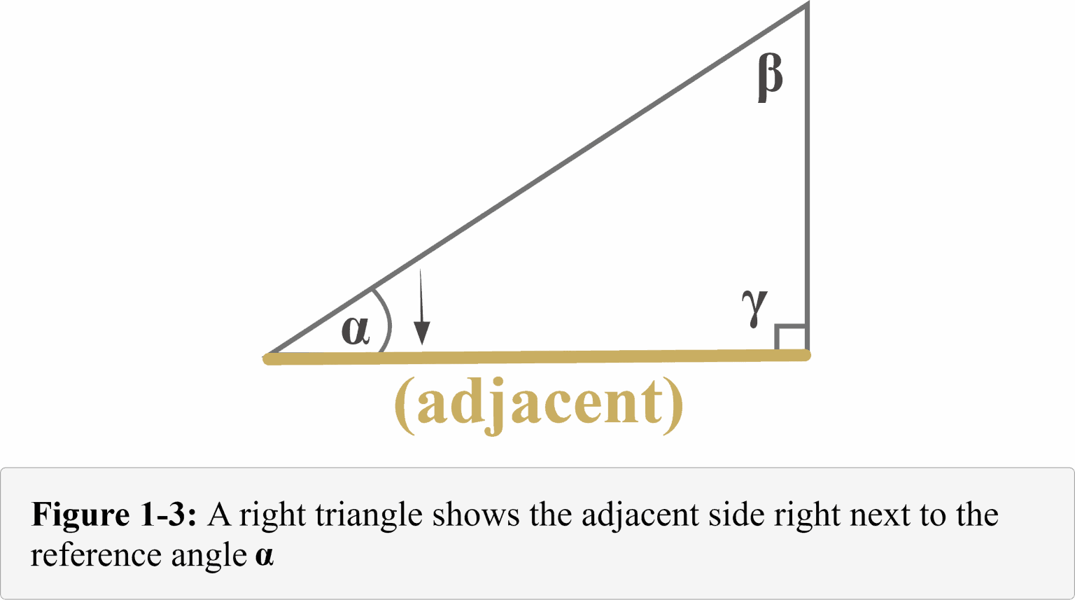 Opposite adjacent hypotenuse explanation examples