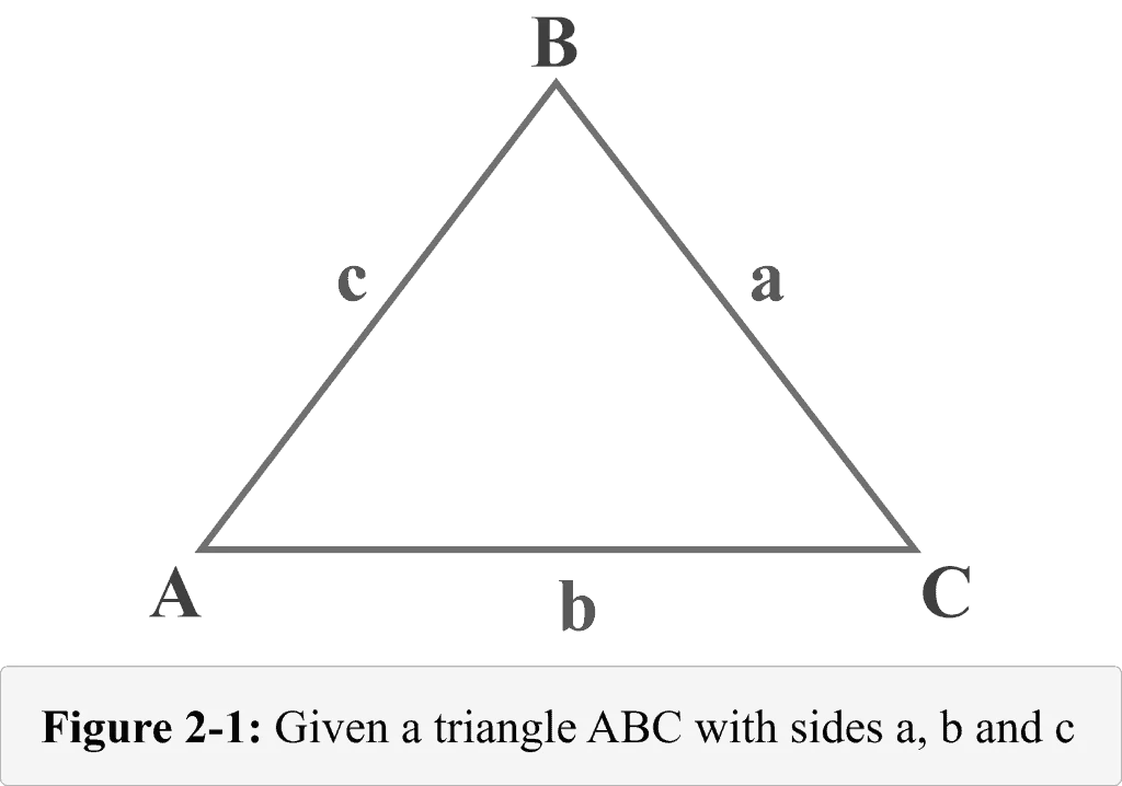 Figure 2 1 A triangle ABC with sides a b and c