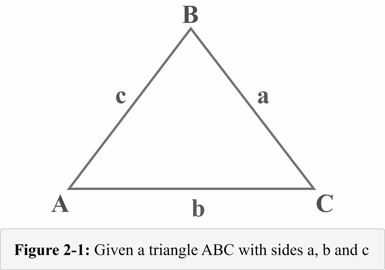 Trigonometric Functions – Explanation & Examples