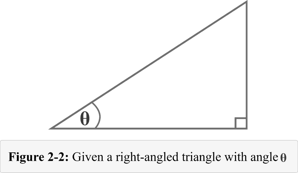 Figure 2 2 A right triangle with angle theta