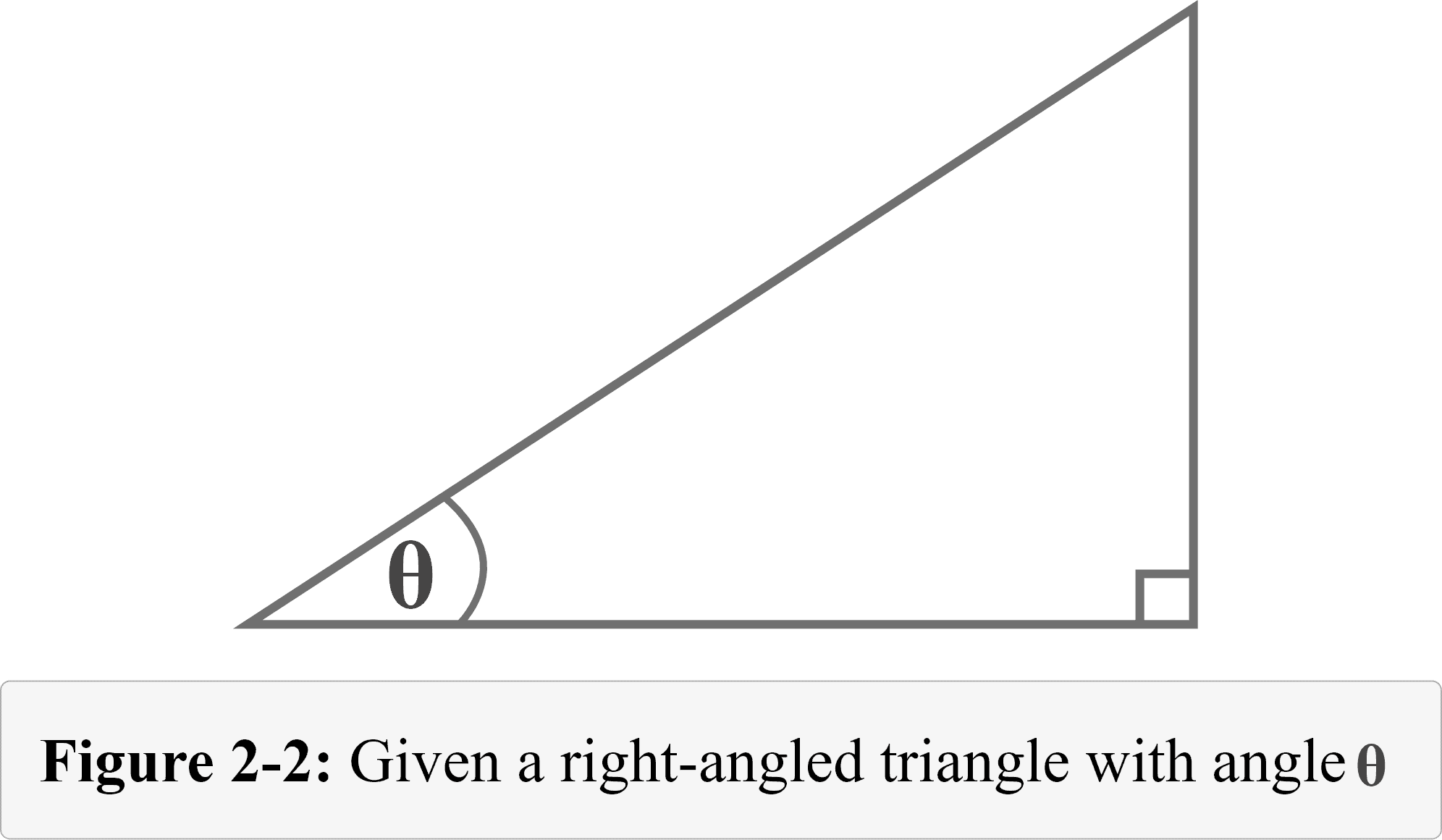 Trigonometric functions explanation examples