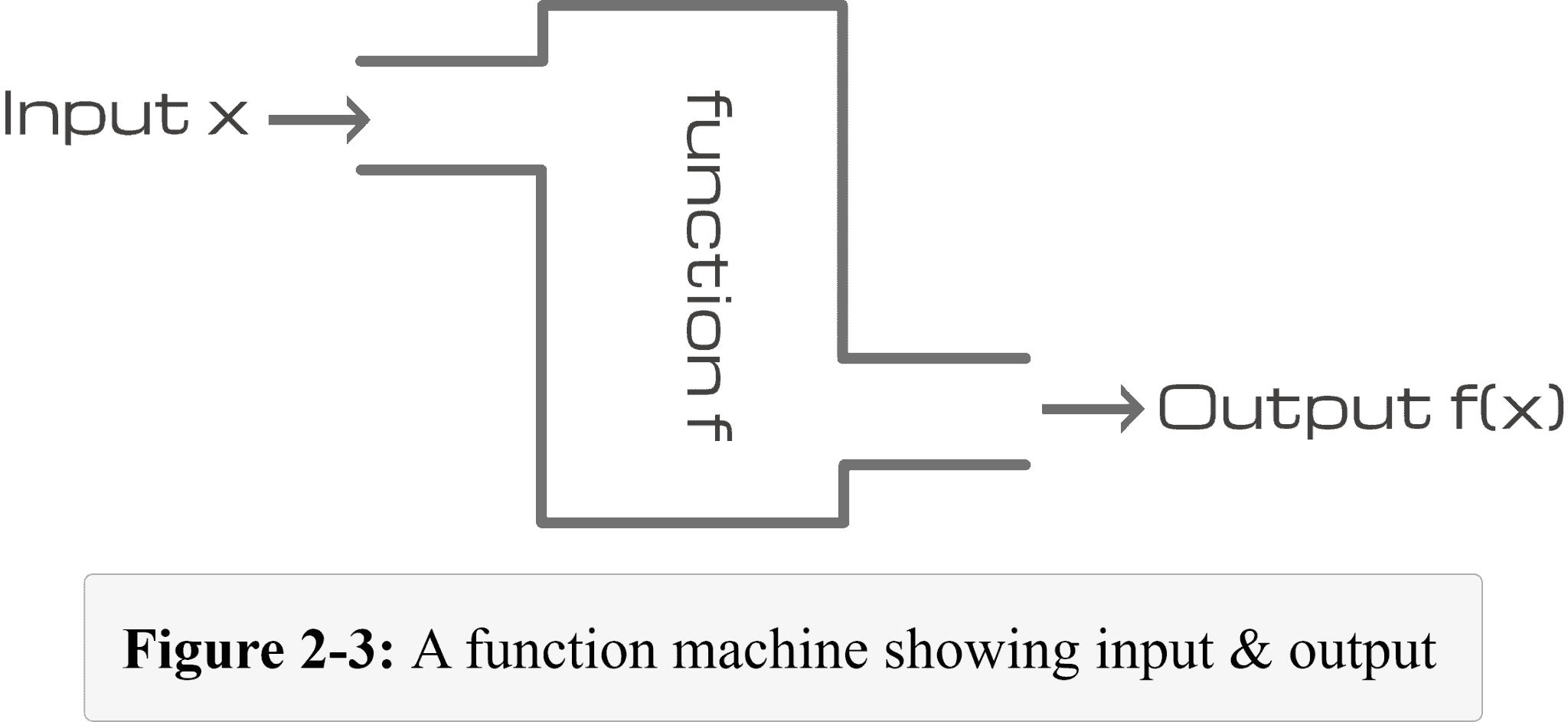 Trigonometric Functions – Explanation & Examples