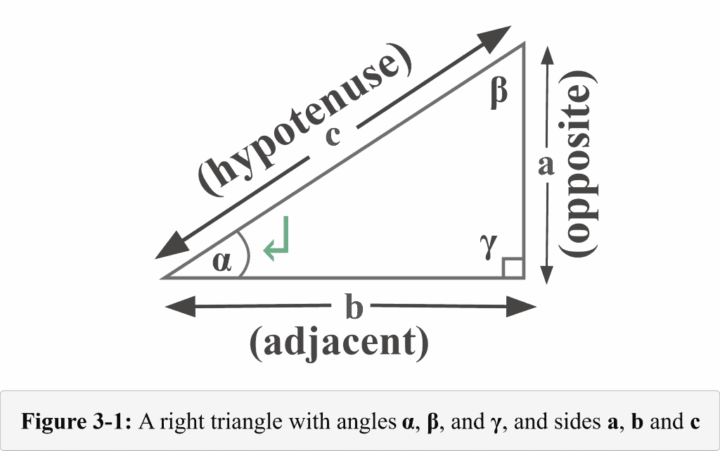 Figure 3 1 A right triangle with the reference angle Alpha