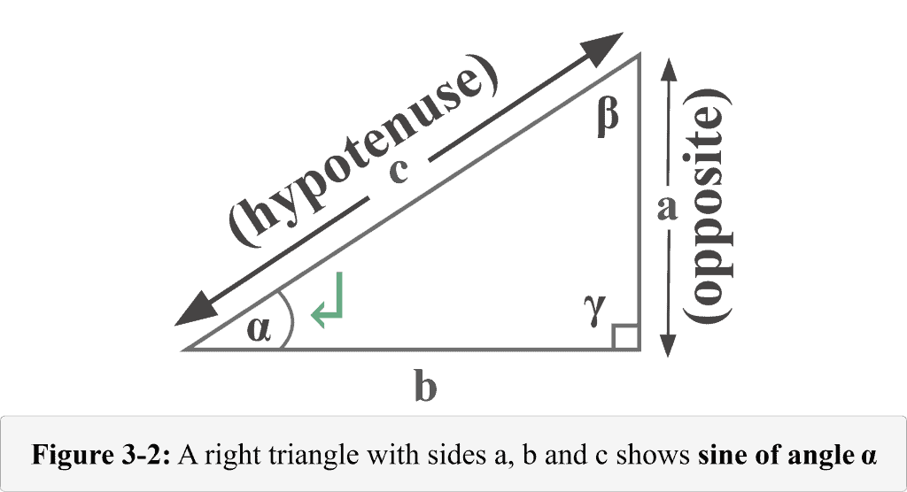 Sine Explanation Examples