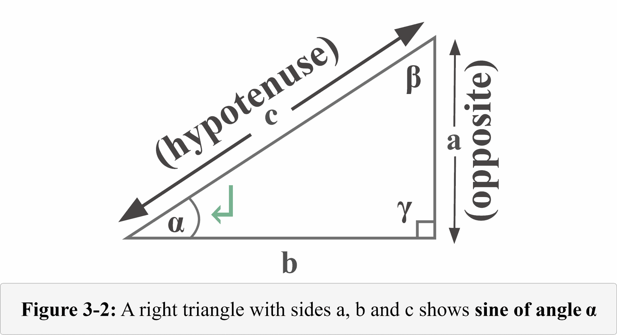 Sine Explanation Examples