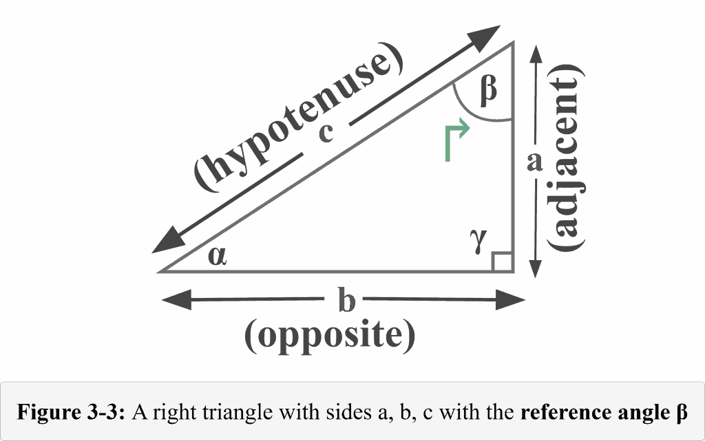 Figure 3 3 A right triangle with the reference angle Beta