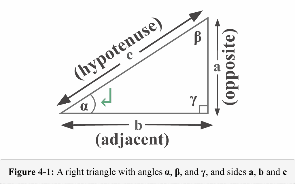 Figure 4 1 A right triangle with the reference angle Alpha