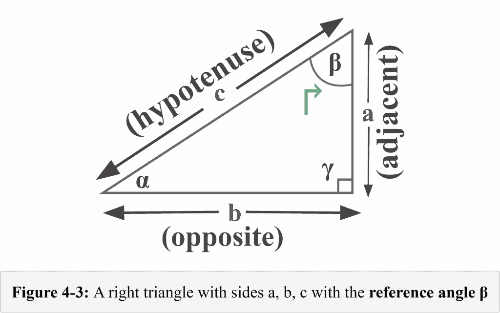 Figure 4 3 A right triangle with the reference angle Alpha
