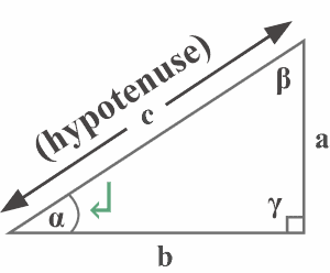 Hypotenuse of a right triangle with respect to Alpha