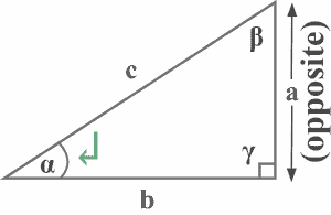 Opposite side of a right triangle with respect to Alpha