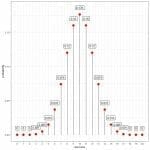 The Binomial Distribution – Explanation & Examples