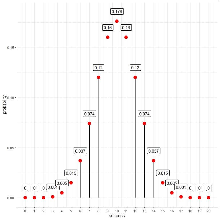 Plot of example 2 for the binomial distribution