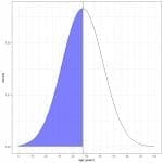 Normal Distribution – Explanation & Examples